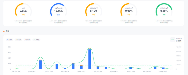 意大利美食tiktok网红达人频道数据