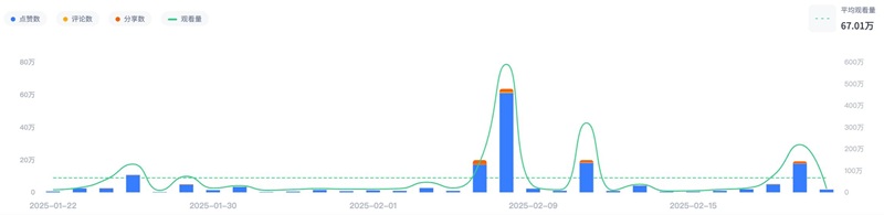 TikTok网红营销:法国母婴中小型海外带货网红频道数据