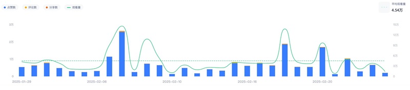 TikTok达人营销:法国时尚美妆中小型网红博主频道数据