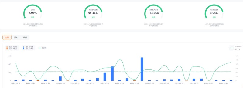 Instagram巴西宠物博主频道数据