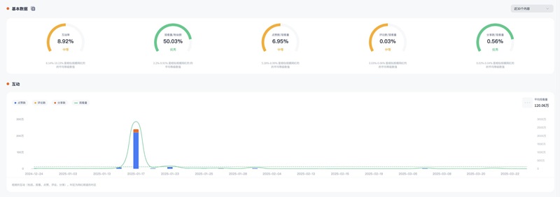 TikTok达人合作:美国家庭母婴类kol网红推荐频道数据