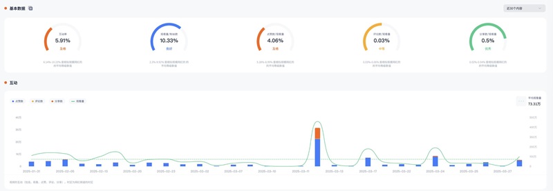 TikTok网红推广:美国头部母婴kol营销推广频道数据