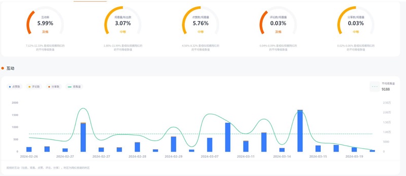 Tiktok新加坡海外运动类红人带货频道数据