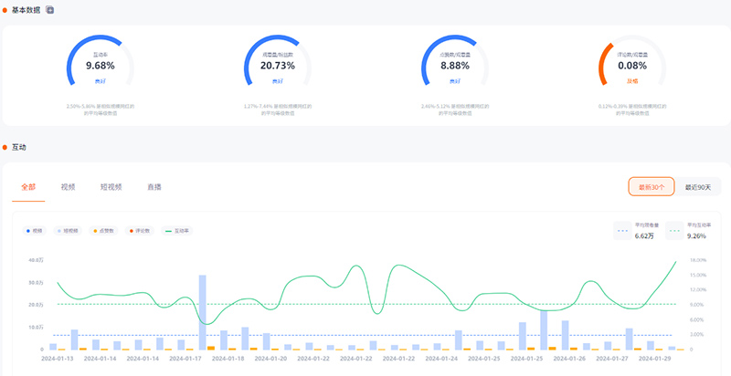 美国小家电youtube红人博主频道数据