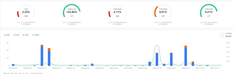 TikTok网红推广:美国科技产品测评开箱尾部博主推荐频道数据