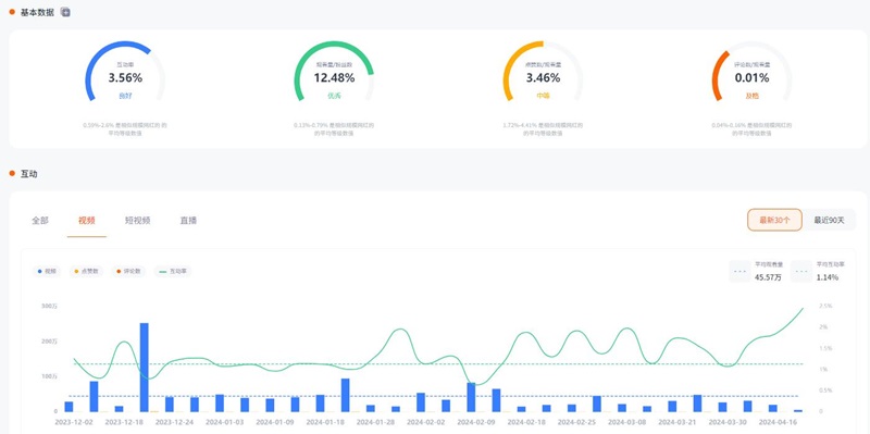 韩国吃播娱乐头部博主youtube红人推广频道数据