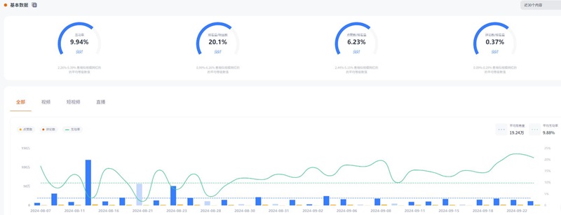 youtube美国户外家居产品推广博主频道数据