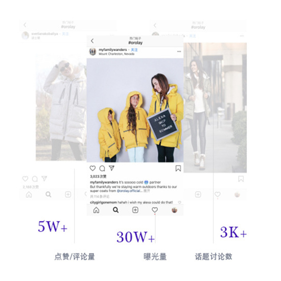 服装品牌Orolay网红营销案例 海外网红营销案例