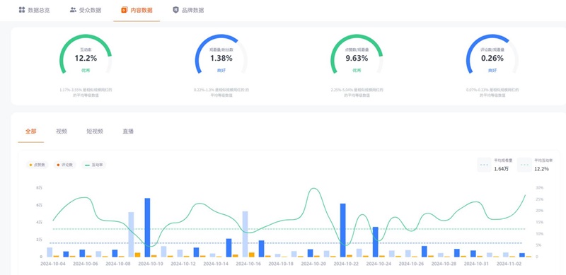YouTube网红:巴西生活分享个护护肤产品测评达人频道数据