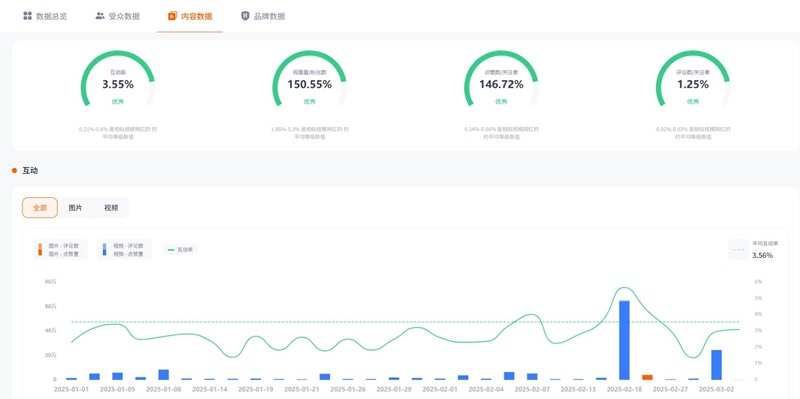 Instagram网红推广:美国百万粉丝母婴个护女博主频道数据