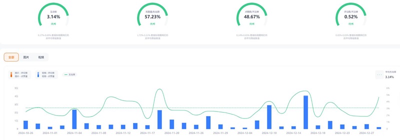 Instagram网红营销:阿联酋美食户外旅行博主频道数据