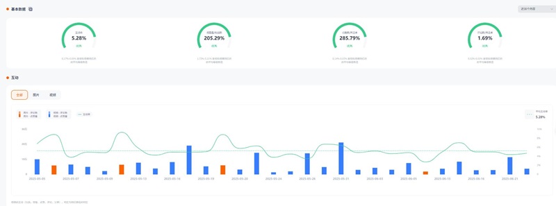 Instagram网红推荐：印度家庭亲子类达人合作博主频道数据