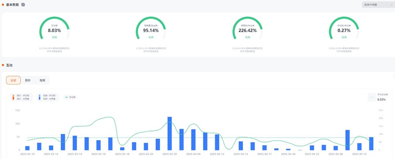 Instagram网红推荐:日本生活旅行类博主达人频道数据