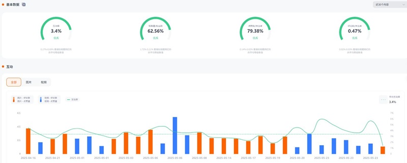 Instagram网红推荐:88万粉丝日本Cosplay动漫网红频道数据
