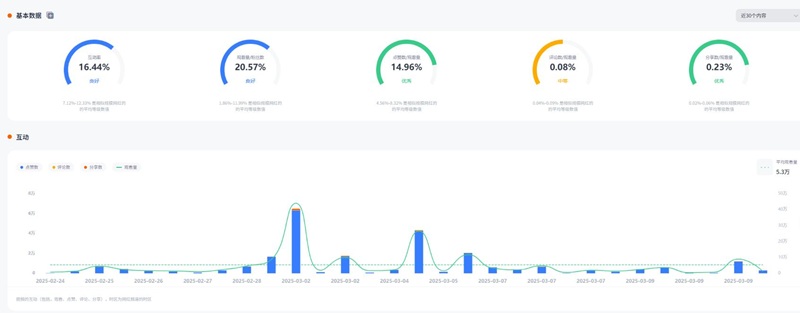TikTok达人推广:美国母婴家庭类尾部kol博主频道数据