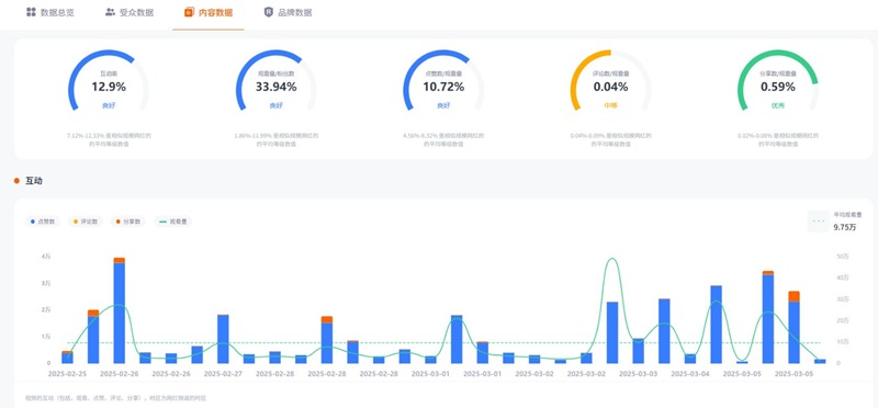 TikTok红人推广:德国时尚服饰穿搭博主美妆海外达人频道数据