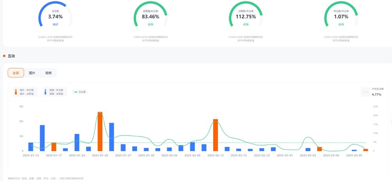 Instagram网红博主:美国母婴KOL营销频道数据