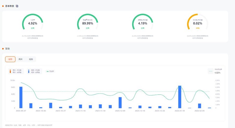 中东沙特母婴海外KOL推荐频道数据