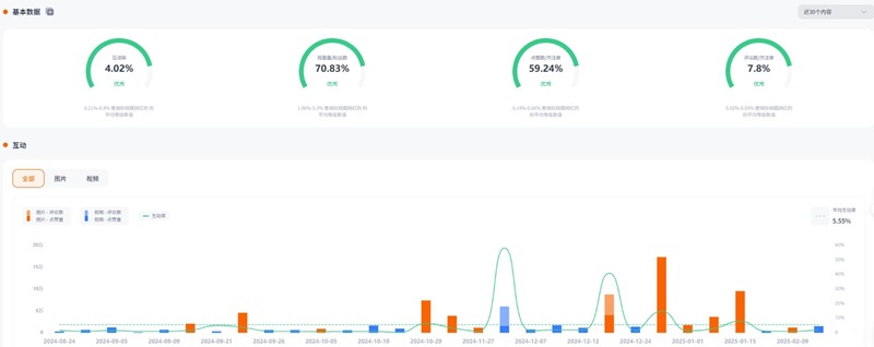 Instagram达人推广:美区家庭生活时尚类博主推荐频道数据