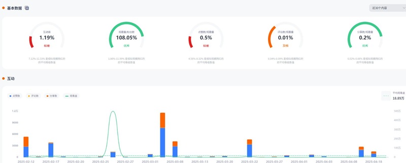 加拿大户外运动旅游博主频道数据