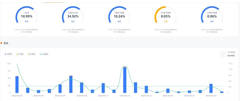 澳洲服饰类网红tiktok平台网红频道数据