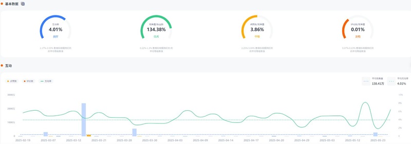 YouTube网红推荐:103万粉丝的韩国情侣旅游类网红频道内容数据