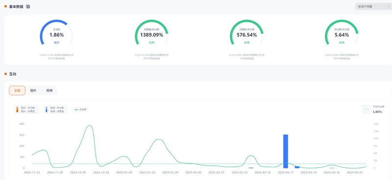 Instagram网红营销:美国5万粉丝家庭类小博主频道数据
