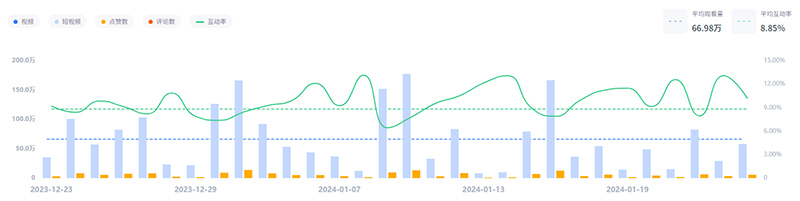 美国youtube护肤红人博主频道数据