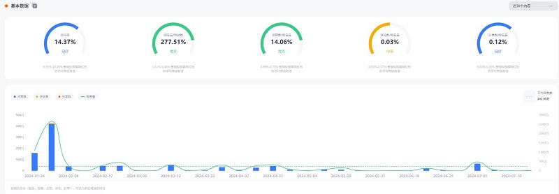 美国tiktok旅游博主达人频道数据