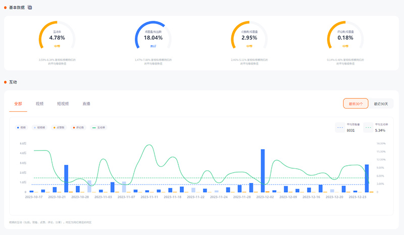 户外储能品牌出海红人营销资源推荐频道数据