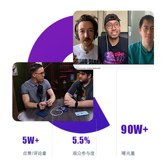 数据转移App如何进行YouTube红人推广？来看看Hotlist的经典案例！