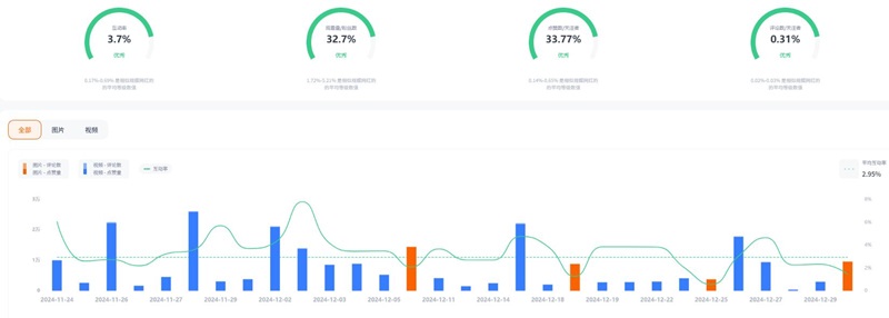 Instagram网红推广:沙特阿拉伯专业赛车网红博主汽车赛事分享达人频道数据