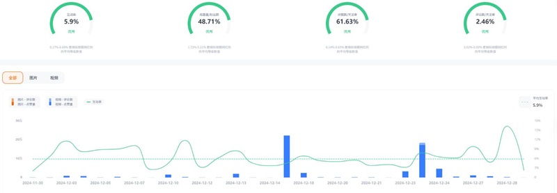 Instagram网红营销:巴西知名赛车测试员/主持人腰部博主频道数据