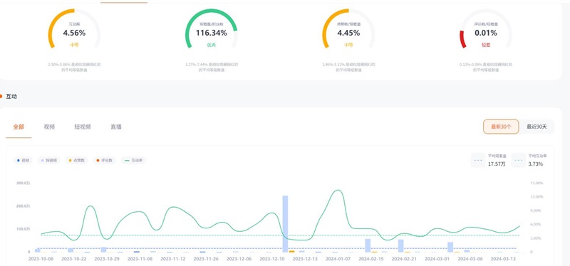 德国户外旅游youtube尾部达人博主频道数据