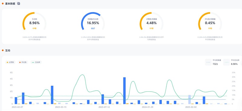 YouTube网红营销:美国户外冒险越野类红人推广频道数据