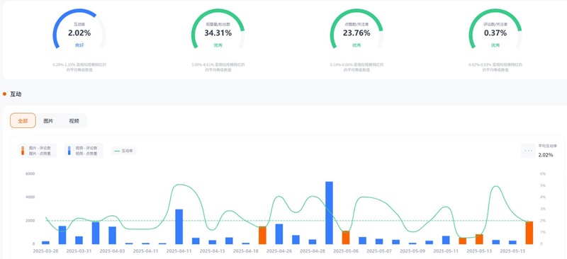 Instagram网红推荐:美国产科新生儿科护士博主频道数据
