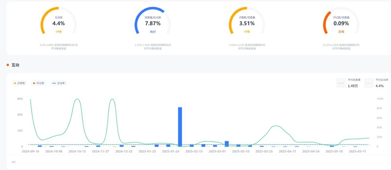 YouTube网红推荐:意大利科技深度测评尾部kol博主频道数据