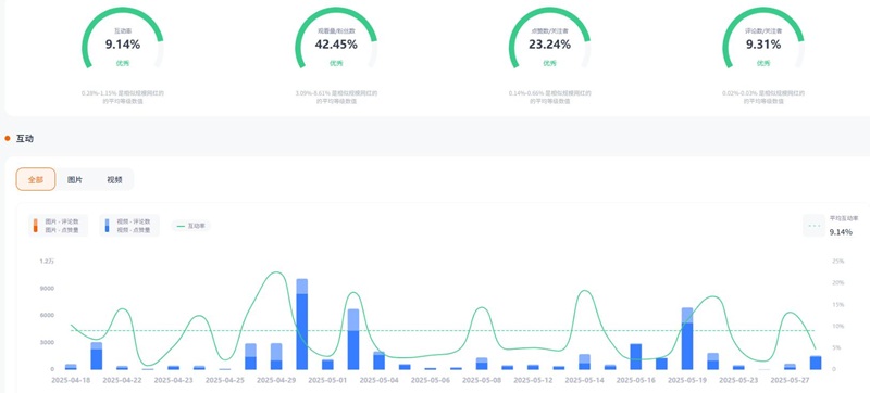 Instagram网红营销:美国儿童宝宝物理治疗师博主频道数据