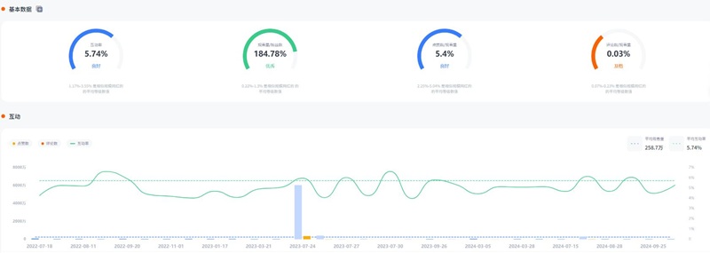 中国香港生活方式类、母婴类网红推荐频道数据