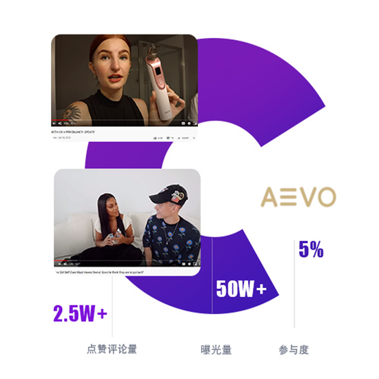 YouTube红人推广案例