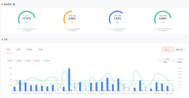 Youtube美国美妆护肤博主资料频道数据
