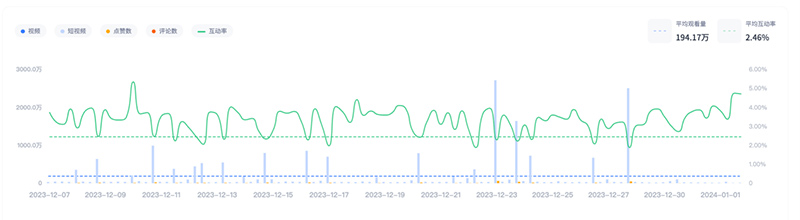 美国儿童自行车网红达人带货推荐频道数据