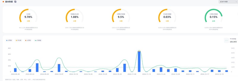 TikTok网红推广:美国日常生活分享颜值带货达人频道数据