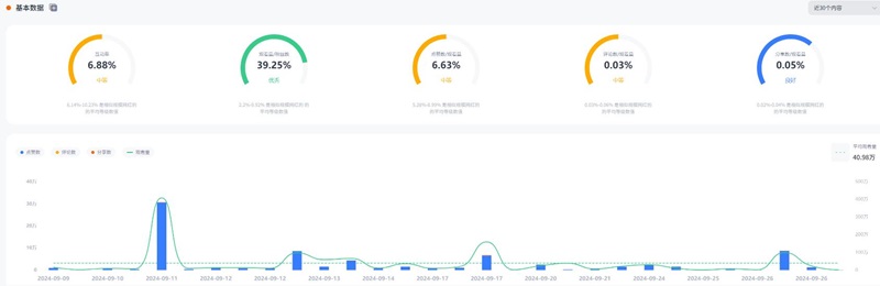TikTok网红:印度尼西亚美妆时尚Vlog博主频道数据