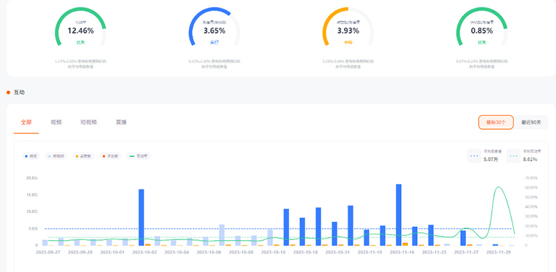 129万粉丝的Youtube澳大利亚旅游类红人频道数据