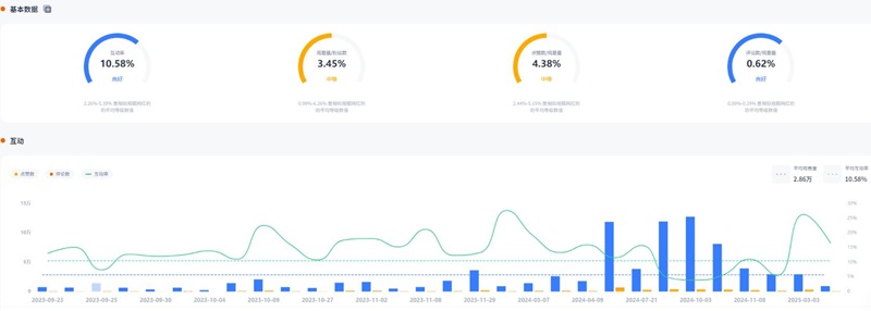 YouTube红人推广:美国游戏腰部KOL达人测评频道数据