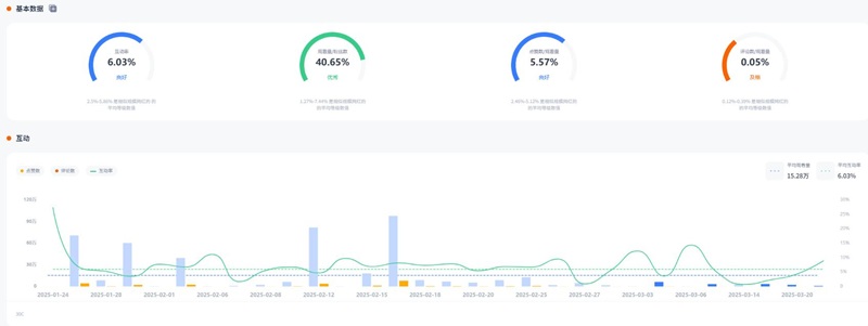 YouTube网红营销:英国移动端游戏KOL推广博主频道数据