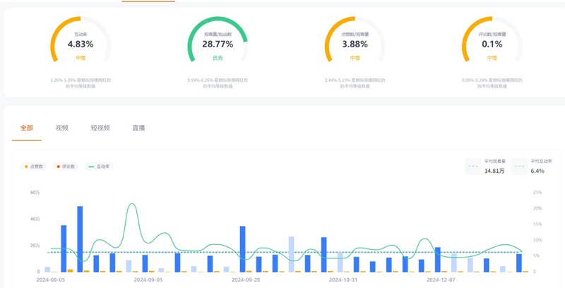 YouTube网红推广:希腊70万粉丝汽车大博主频道数据