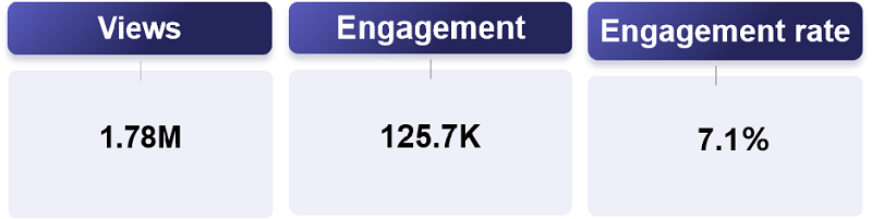 全能扫描王案网红营销例总结