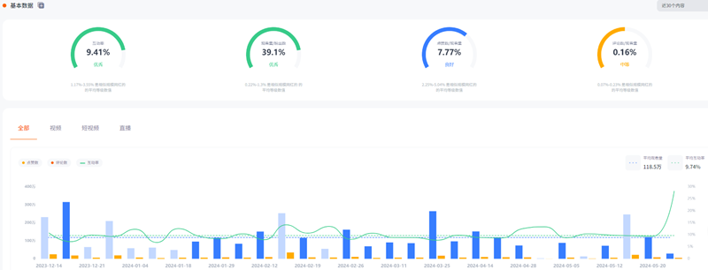 300多万粉丝的德国时尚youtube网红博主频道数据